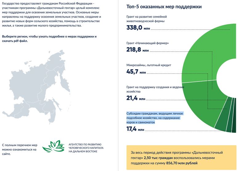 Господдержка для участников программы Дальневосточный гектар