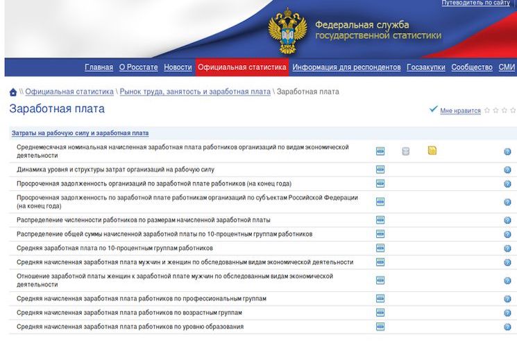 Исполнительное производство по взысканию алиментов