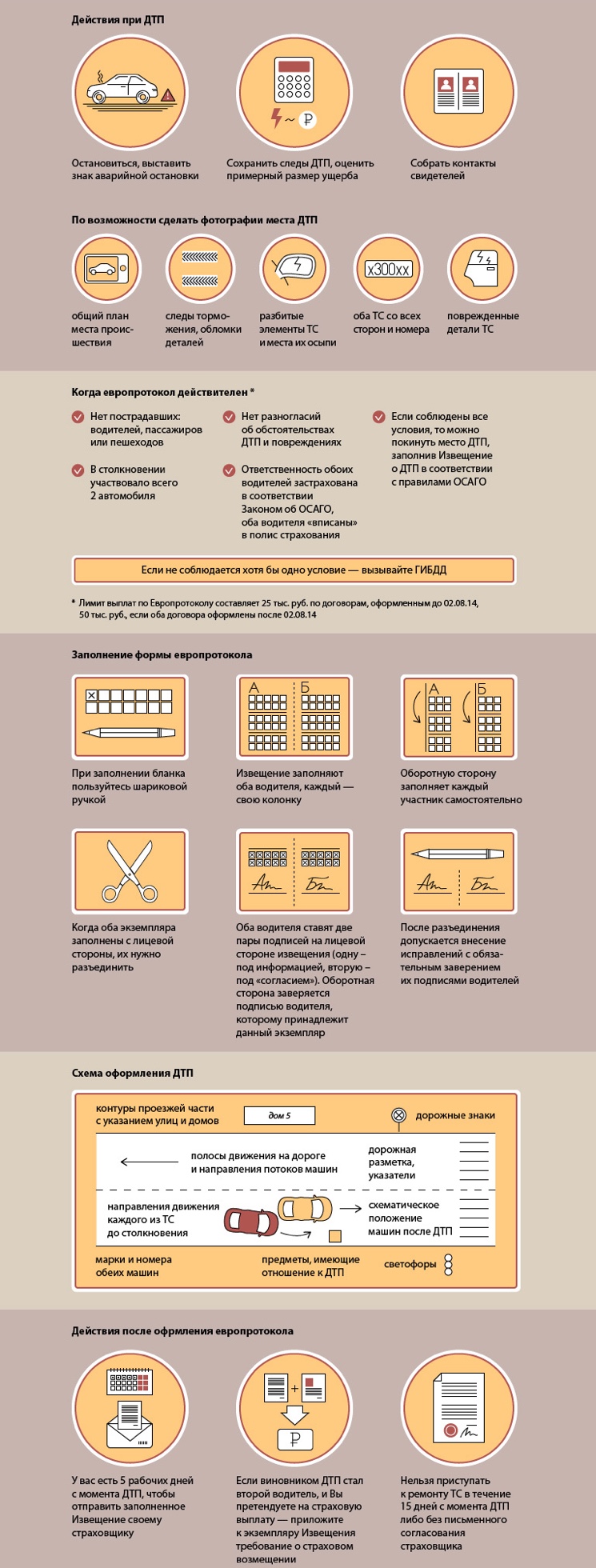 Как оформить Европротокол ДТП без ГИБДД